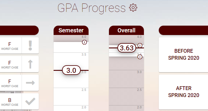 Introducing GPA Progress