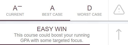 Screenshot of the What's Needed section from a Course Dashboard
