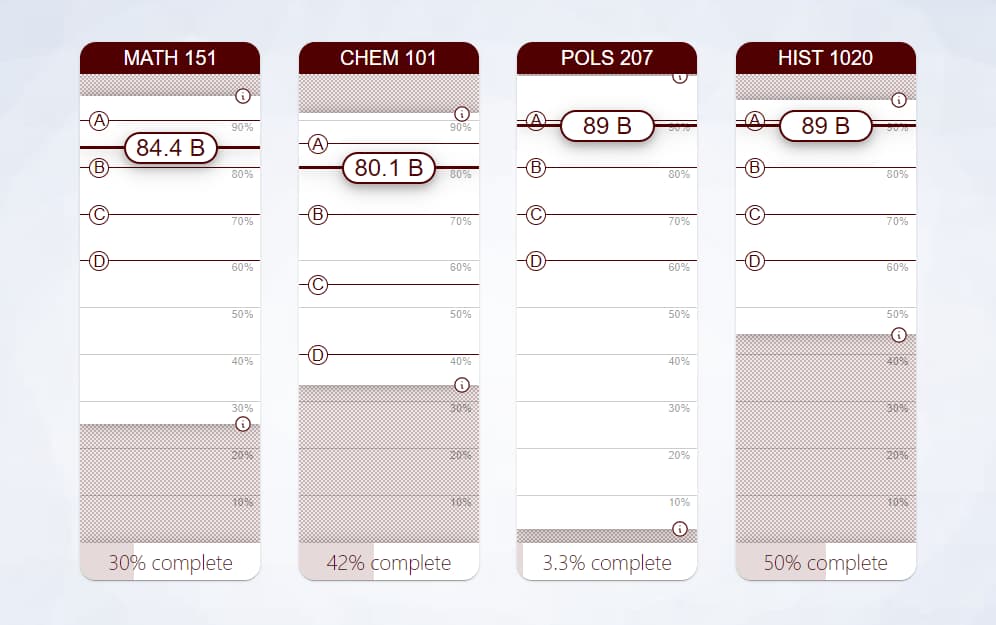 Screenshot of a Gradebook Semester dashboard, which contains visual progress bars to show how you're doing in all of your courses